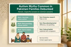 Autism Myths
